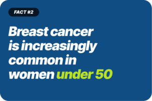 Breast cancer is increasingly common in women under 50