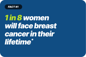 1 in 8 women will face breast cancer in their lifetime