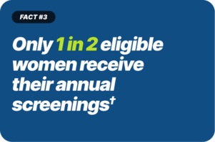 Only 1 in 2 eligible women receive their annual screenings